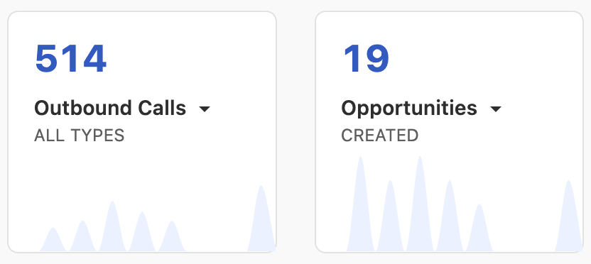 514 Outbound Calls, 19 Opportunities — signal-based recruiting results